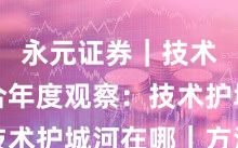 永元证券｜技术与撮合年度观察：技术护城河在哪｜方法篇