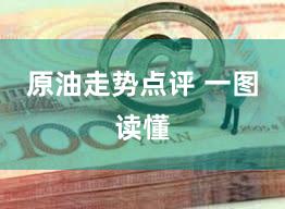 原油走势点评 一图读懂